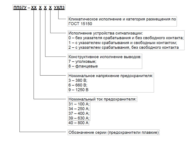 Условное обозначение