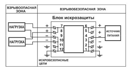 Схема соединения блоков искрозащиты Барон с приборами