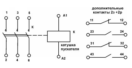 Магнитный пускатель на схеме гост