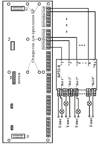 Рис.1. Схема подключений устройств через блок БР32-8 к ППК (блок БВВ)