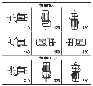 Конструктивные исполнения по способу монтажа мотор-редукторов МЦ2С