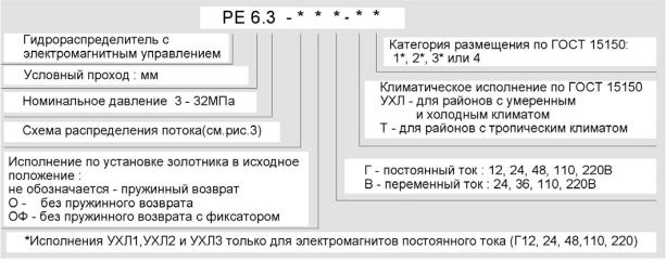 Структура условного обозначения