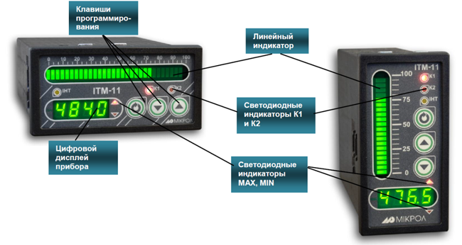 Исполнения индикаторов технологических ИТМ-11, ИТМ-11В