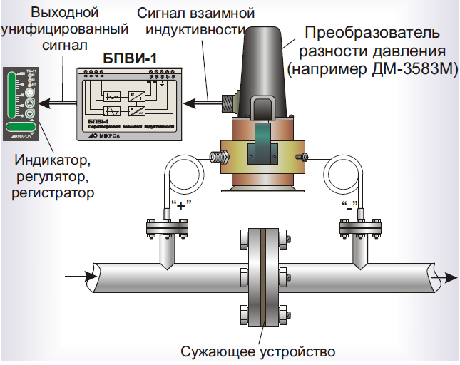 Пример подсоединения БПВИ-1