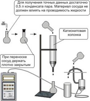 Схема использования КВЦ-1 для конденсата пара с взбалтыванием после колонки