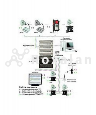 Комплекс громкоговорящей связи и оповещения КГСО фото 1