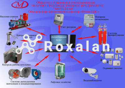 Объединенная диспетчерская система «Фотон-ОДС» фото 1